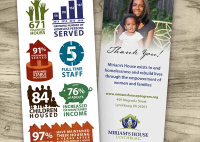 Miriam's House infographics